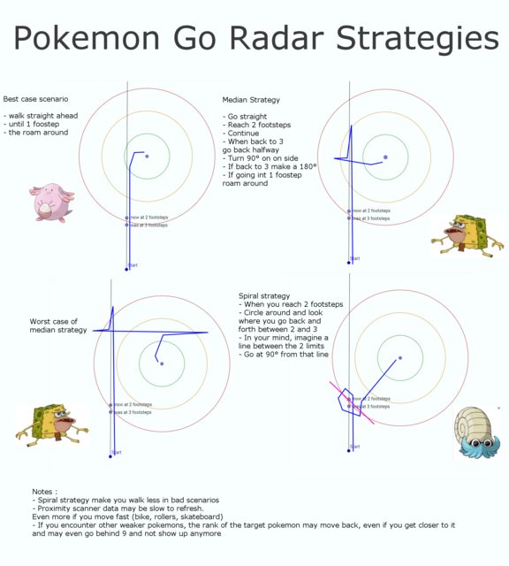 Pokemon Go Advertising